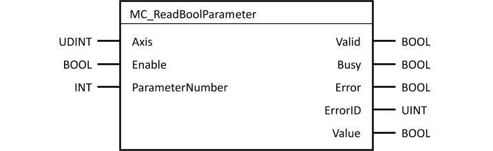 mc_readboolparameter