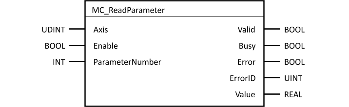 mc_readparameter