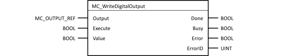 mc_writedigitaloutput
