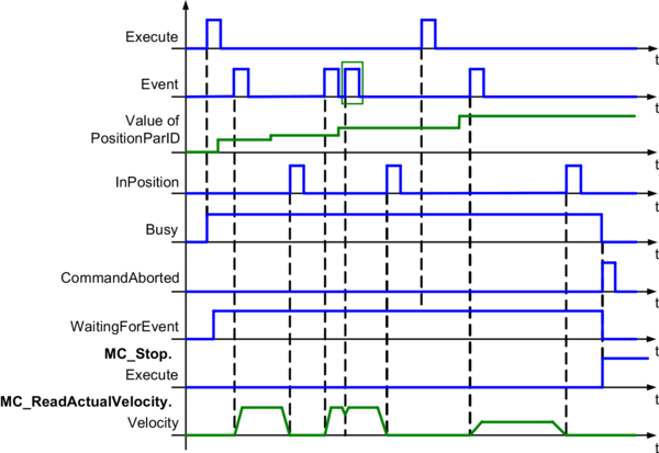 mccyclic_all_events_mc_br_eventmoveabsolute3