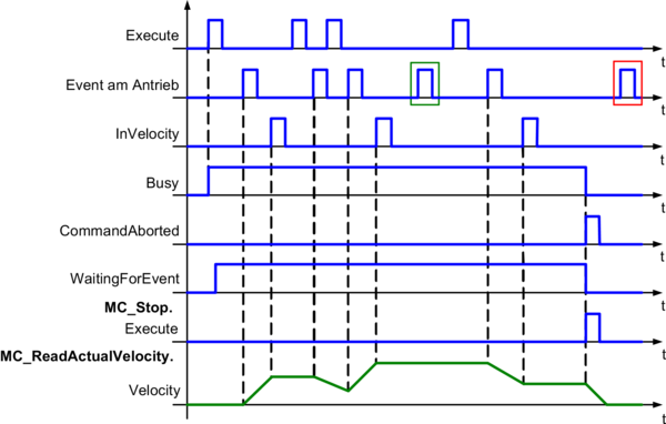 mccyclic_all_events_mc_br_eventmovevelocity