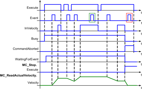 mccyclic_all_events_mc_br_eventmovevelocity2