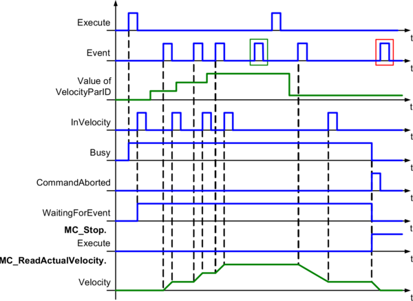 mccyclic_all_events_mc_br_eventmovevelocity3