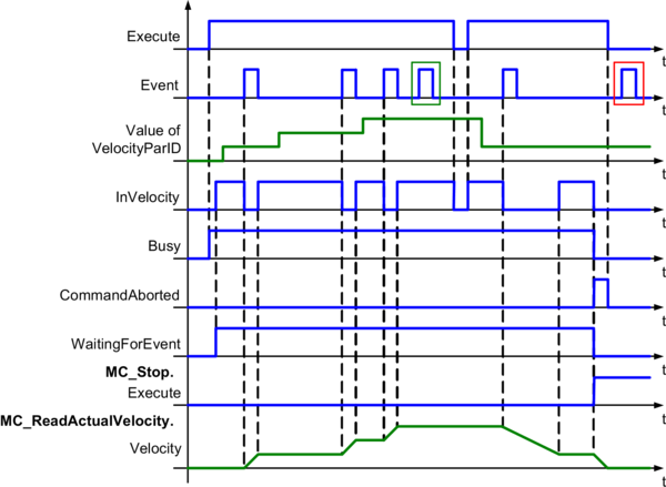 mccyclic_all_events_mc_br_eventmovevelocity4