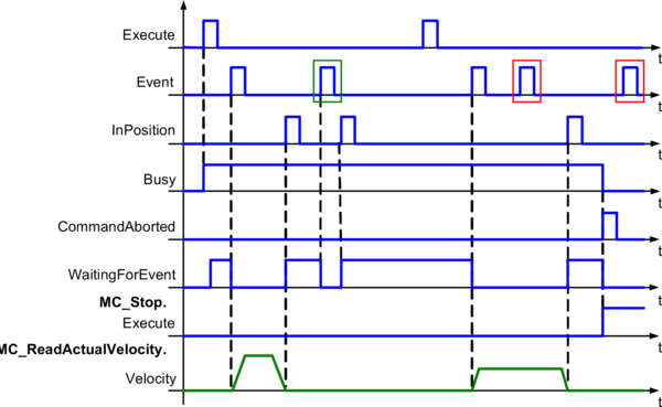 mccyclic_mc_br_eventmoveabsolute