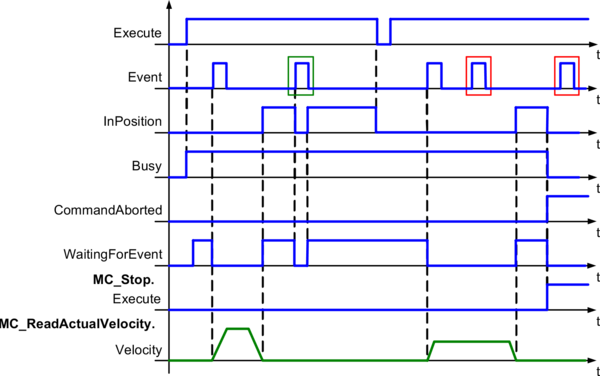 mccyclic_mc_br_eventmoveabsolute2