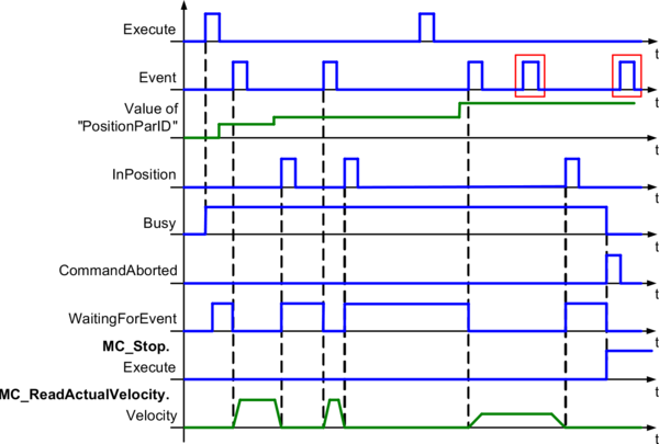 mccyclic_mc_br_eventmoveabsolute3