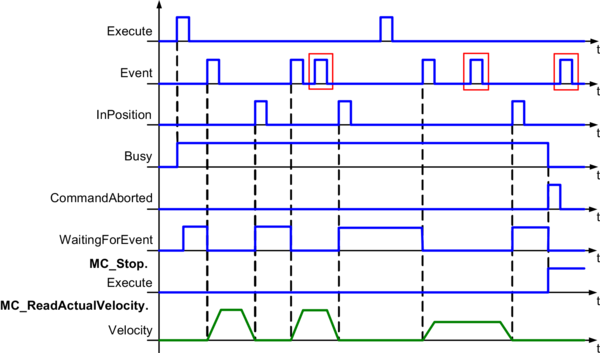 mccyclic_mc_br_eventmoveadditive