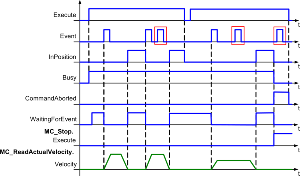 mccyclic_mc_br_eventmoveadditive2