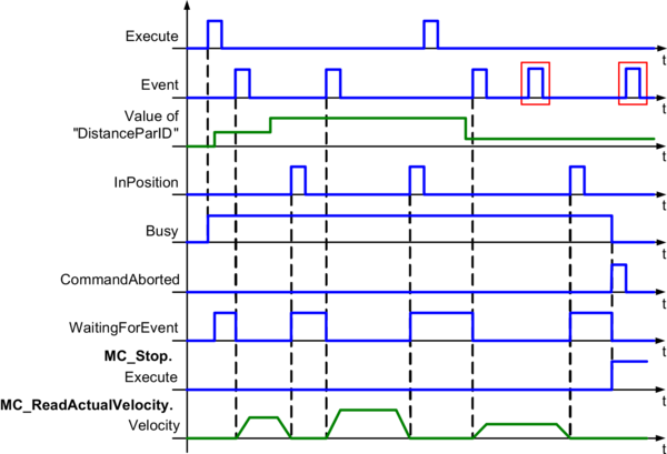 mccyclic_mc_br_eventmoveadditive3