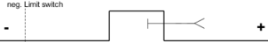 mchome_switch_gate_negnegneg2_svg_302x48