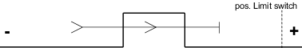 mchome_switch_gate_posnegspos2_svg_302x48