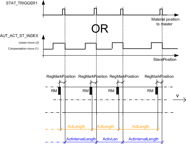 mcinterval_event1_d_01