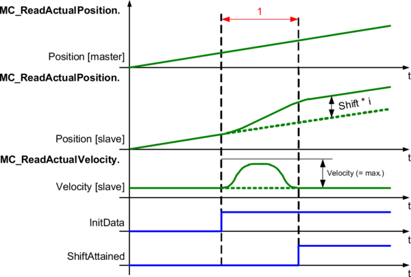 mcmaster_distance_based_phasing-2coffset