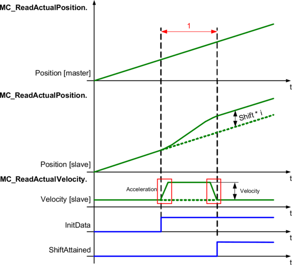 mcmaster_position_based_phasing-2coffset