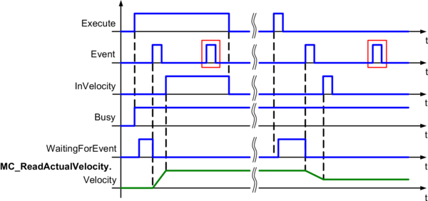 mconce_mc_br_eventmovevelocity