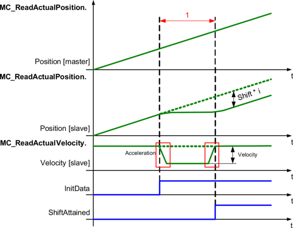 mctime_based_neg_phasing-2coffset