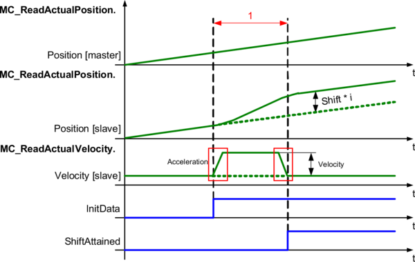 mctime_based_pos_phasing-2coffset