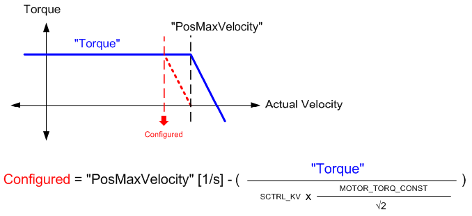 mcv_limit_calc_mc_br_torquecontrol