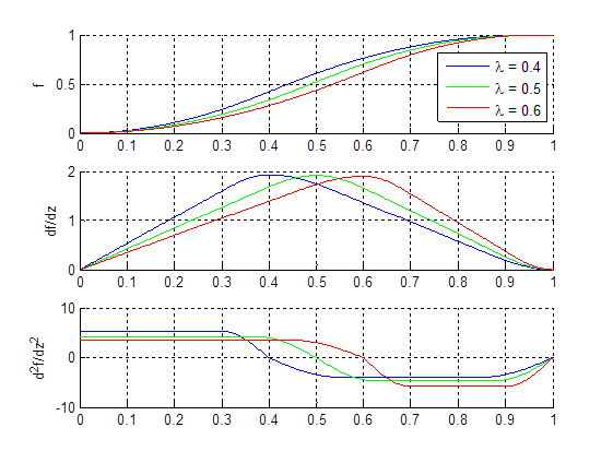 modbeschltrapez_u-r