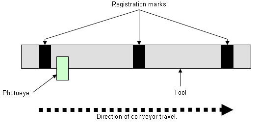 motioncontrol_printmark