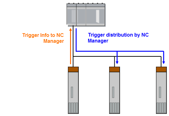 multaxes_principle