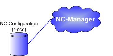 nc_config