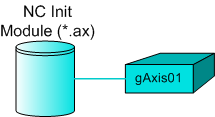 nc_init_Module