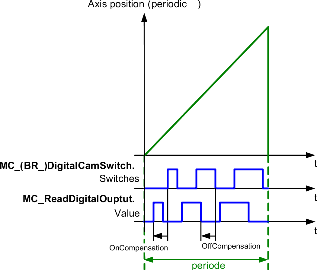 on_off_kompensation