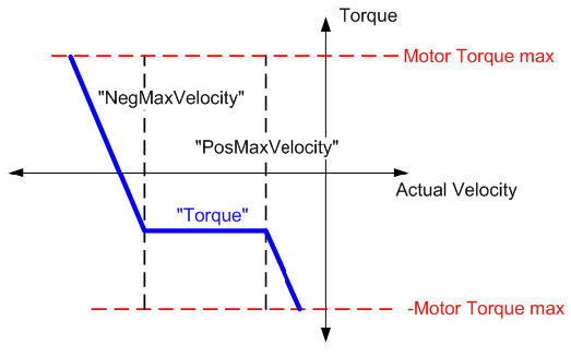 parameterverwendung