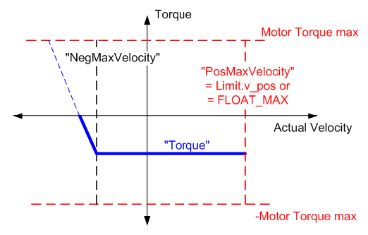parbsp1_mc_br_torquecontrol