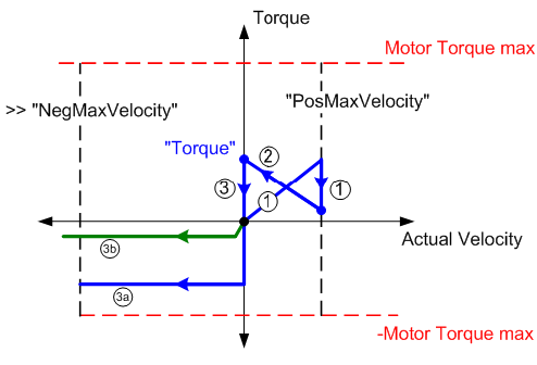 parbsp2_mc_br_torquecontrol