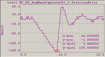 pi-regler1