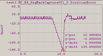 pi-regler2