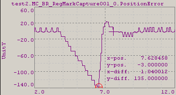 pi-regler3