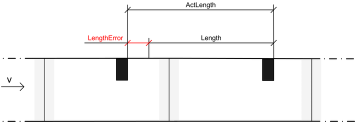 productparameters3_d_01