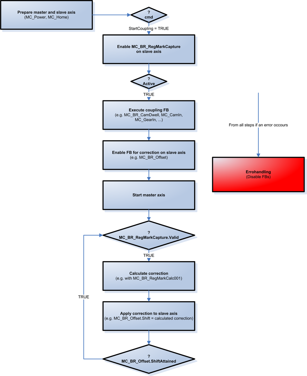 regmarkcaptureflowchart_e_02