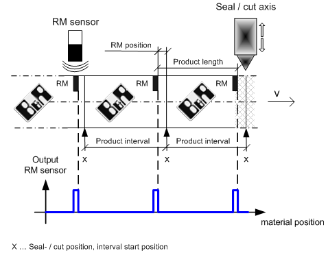 schema