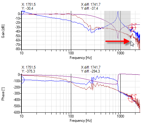 slo_chart_mzoom_x