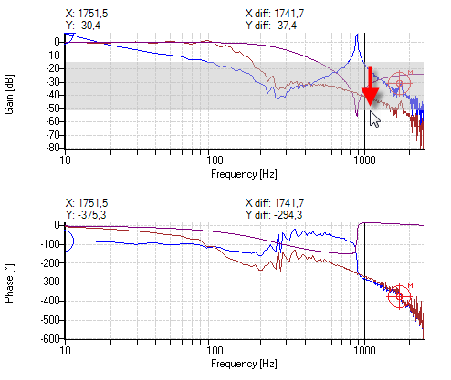 slo_chart_mzoom_y