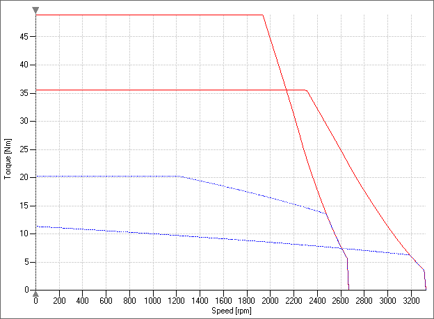 ste_motor_compare