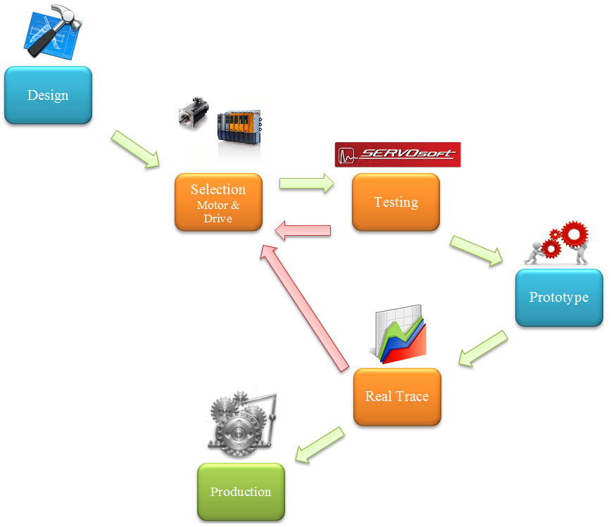 ste_overview