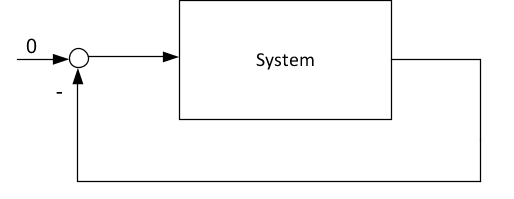system