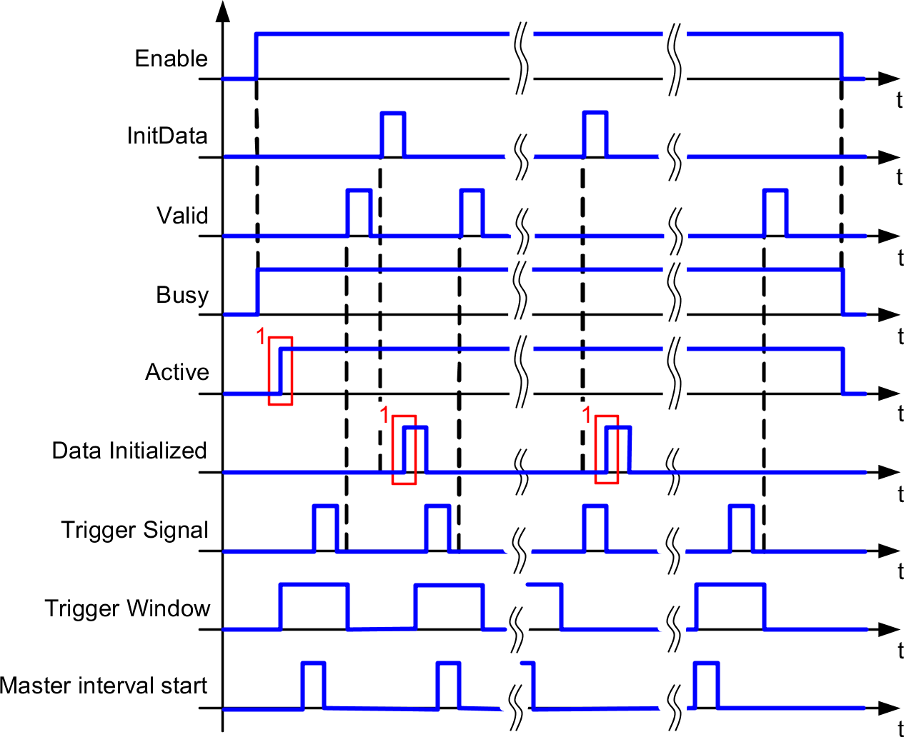 timing_diagram_d_01