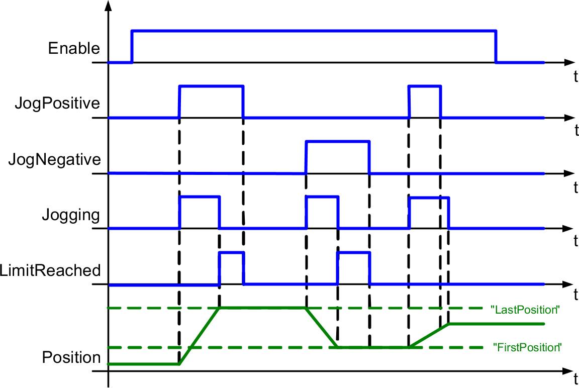 timingdiagramm_mc_br_joglimitposition