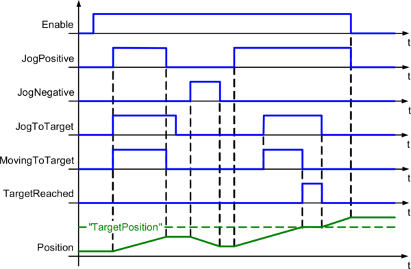 timingdiagramm_mc_br_jogtargetposition