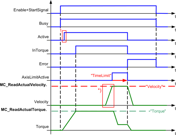 timingdiagramm_mc_br_torquecontrol