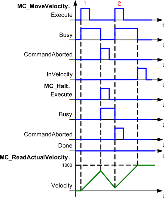 timingdiagramm_mc_halt