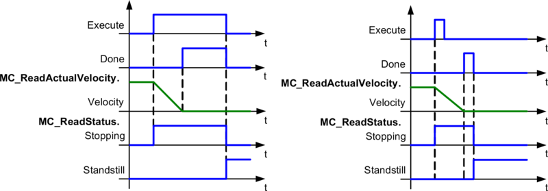 timingdiagramm_mc_stop1_2