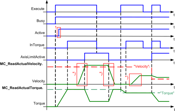 timingdiagramm_mc_torquecontrol